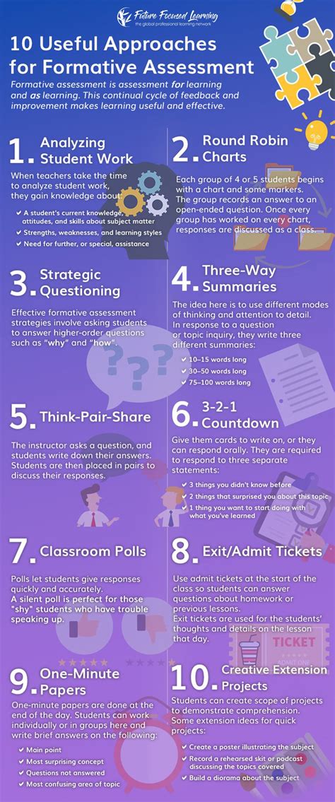 10 Innovative Formative Assessment Examples For Teachers To Know