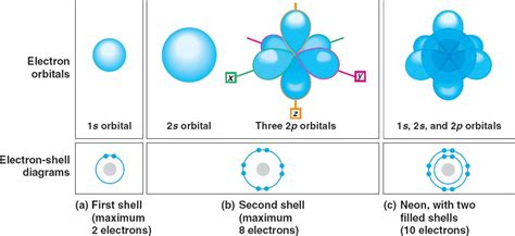 electron_orbitals.html 02_09ElectronOrbitals.jpg