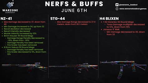 Warzone Loadout On Twitter Nerfs Buffs Nerfs To The Stg And The H