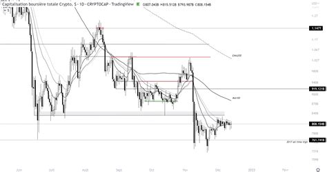 Analyse De March Feel Mining Actualit S Sur Lunivers