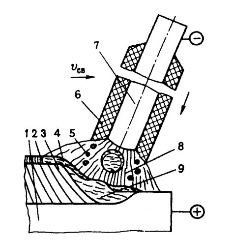 5. Определить основное время на сварку по формуле