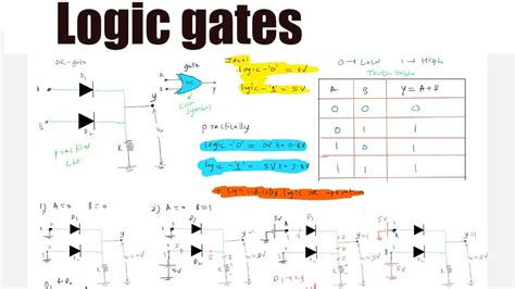 27 11 Logic Gates Class 12 Physics Semiconductors Jee Physics Youtube