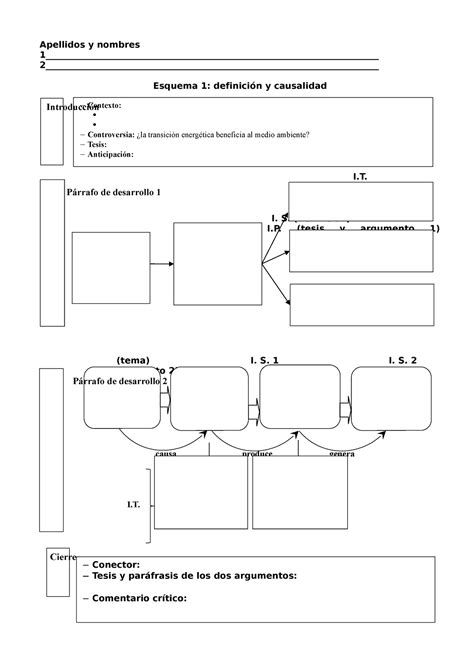 Esquemas para el examen final nuevo Comprensión y redacción de