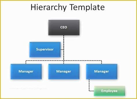 Hierarchy Chart Template Free Of Customized Hierarchy Diagram for ...