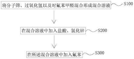 4 4 二氟二苯甲酮制备方法以及用途与流程