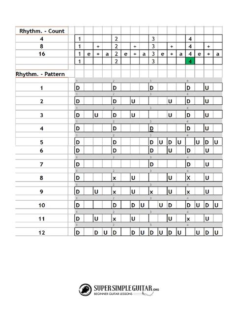 Guitar Strumming Patterns | PDF