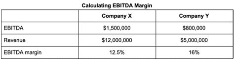 What Is Ebitda Retipster