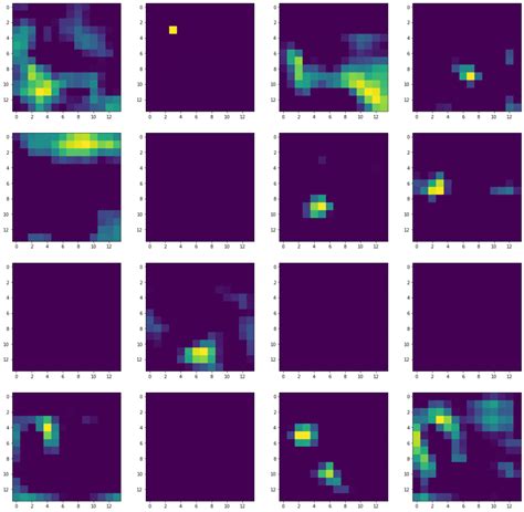 Feature Map Visualization Using Tensorflow Keras. - WSQ Curriculum Development | Workplace ...