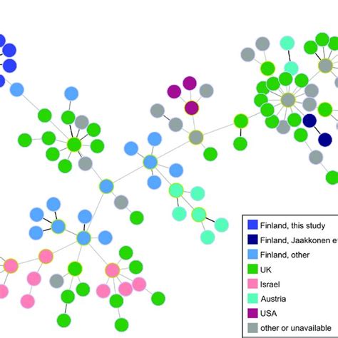 Minimum Spanning Tree From Wgmlst Comparison Of St C Jejuni