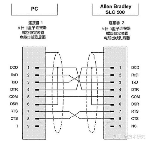 罗克韦尔（ab）plc，编程电缆制作方法。 知乎