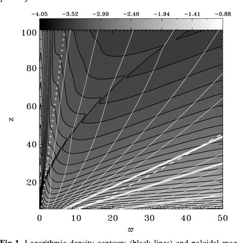 Table From Two Component Jet Simulations I Topological Stability Of