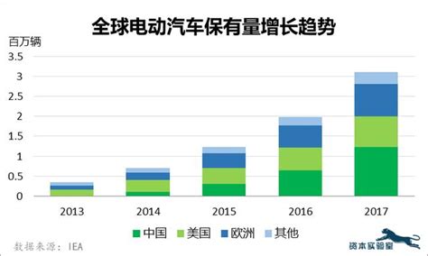 中国电动汽车市场格局趋势解读 中国传动网