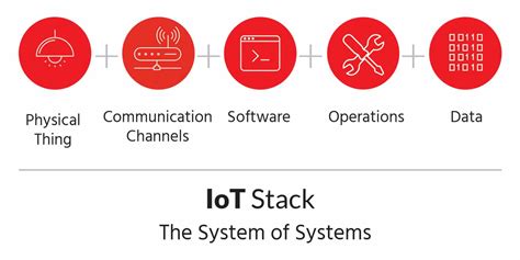 Iot Introduction A Guide To The Internet Of Things