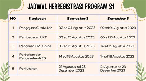 Perpanjangan Herregistrasi Semester Dan