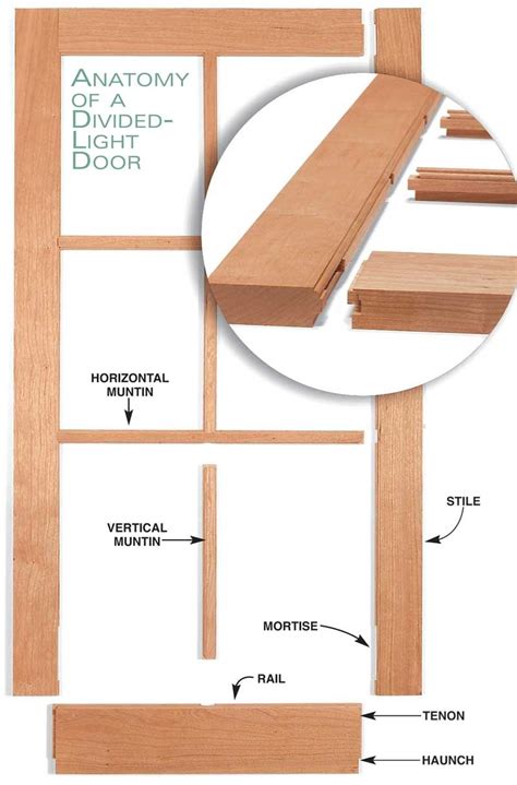 How To Build A Glass Panel Door Encycloall