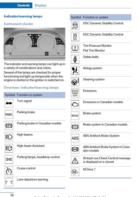 Bmw Dashboard Warning Lights Chart Shelly Lighting