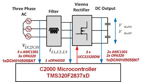 TIDM 1000 Vienna Rectifier Based Three Phase Power Factor Correction