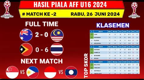 Hasil Piala Aff U Hari Ini Timor Leste Vs Thailand Klasemen