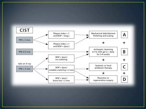 Peri implantitis treatment protocol | PDF