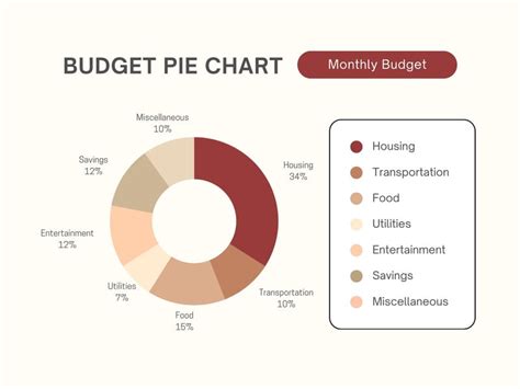 Free and customizable pie templates