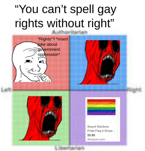 Authright Libleft Unity R Politicalcompassmemes