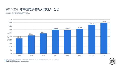 远瞩咨询：2022年中国游戏行业分析报告pdf附下载 三个皮匠报告