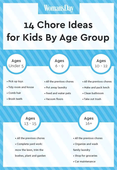 Free Printable Age Appropriate Chores Chart For Kids, 47% OFF