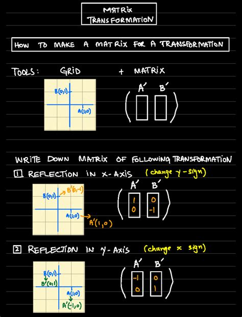 Matrix Transformation P1 - Mathematics - Studocu