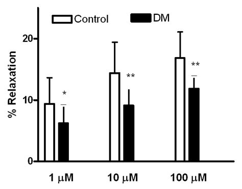 Effect Of L NAME On Relexation Responses Produced By Cromakalim HA