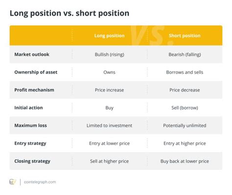 Long And Short Positions Explained — Tradingview News