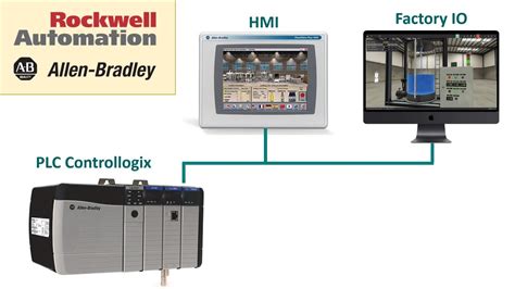 Allen Bradley Plc Controllogix Aplicaciones Studio Rslinx