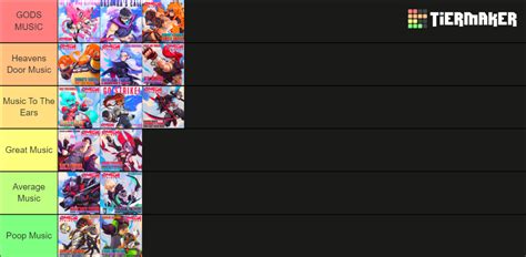 Omega Strikers OSTs Tier List Community Rankings TierMaker