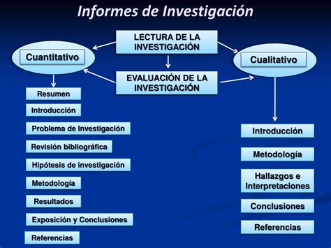 PPT MÉTODOS Y TÉCNICAS DE INVESTIGACIÓN CUALITATIVA EN EDUCACIÓN