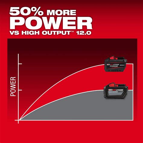 redlithium forge hd battery milwaukee tool