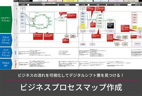 ビジネスプロセスマップ作成－ビジネスの流れを可視化してdxや事業変革を推進 あやとり 戦略的ウェブサイト構築集団