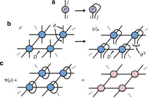 A Simple Tensor Network Algorithm For Two Dimensional Steady States