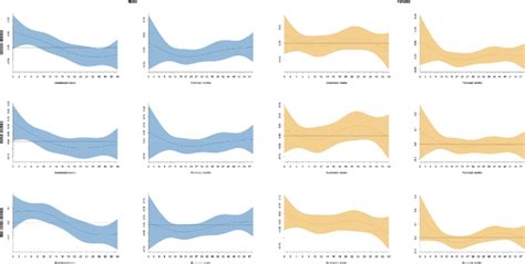 Sex Stratified Lag Specific Effect Of A 10 μgm 3 Increase In Pm 10 Download Scientific Diagram