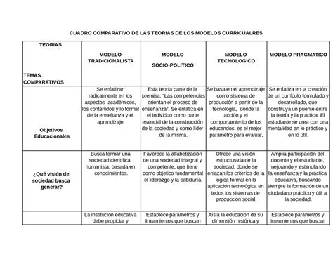 Cuadro Comparativo Modelos Curriculares Esquemas Y Mapas Conceptuales De Historia Moderna