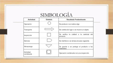 Diagrama Del Proceso De Operaciones