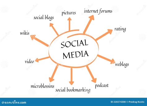 Social Media Chart Stock Illustration Illustration Of Circle 220274308