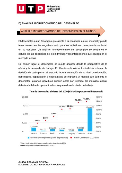 Analisis Microeconomico D An Lisis Microecon Mico Del Desempleo El