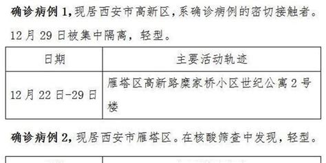 陕西西安新增174例确诊病例活动轨迹公布 手机新浪网