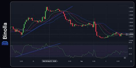 Indikator Alligator Bagaimana Cara Menggunakannya Dalam Trading Blog