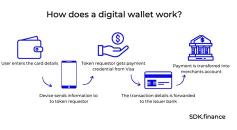 How To Create A Digital Wallet Key Features And Solutions Sdkfinance