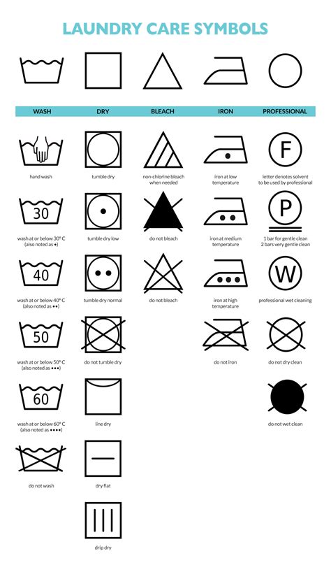 Free Printable Laundry Symbol Chart