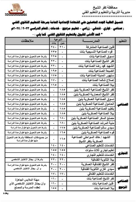 بالدرجات تعليم كفر الشيخ تعلن تنسيق القبول بالدبلومات الفنية تفاصيل