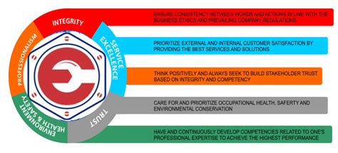 vision mission core values pt sentral perkasa teknik backer