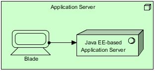 ArchiMate Example Node Visual Paradigm Community Circle