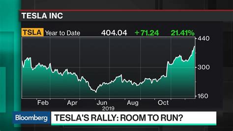 Tesla Stock Closes At Record High Rteslainvestorsclub