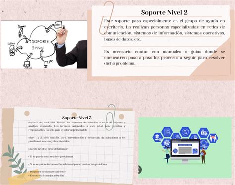 Actividad Niveles De Soporte T Cnico